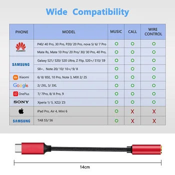 Hi-fi Digitalni USB Tip C do 3,5 mm Adapter USBC Jack za Slušalke Pretvornik za Samsung A53 S22 A33 A73 5G Galaxy Tab S8+ S7 Note10 20